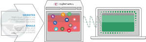 Should my business consider browser isolation?