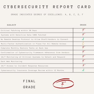 What grade would your school get in cybersecurity?