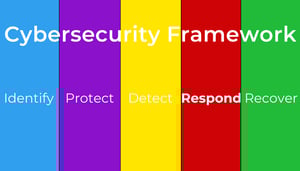 NIST CSF – Part 4 – Respond