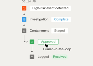 Foresite Security Operations