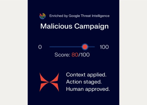Foresite Threat Intelligence