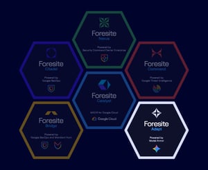 Foresite How Adapt Works