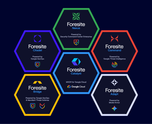 Foresite How Catalyst Works