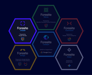 Foresite Citadel, MXDR & 24/7 SOC Response—Powered by Google SecOps