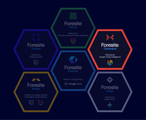 Foresite Command, AI-Driven Threat Intelligence & Forensics—Powered by Google Threat Intelligence