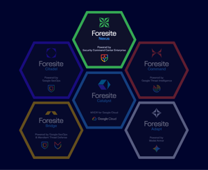 Foresite How Nexus Works